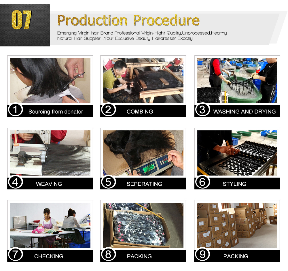 Idolra Production Procedure